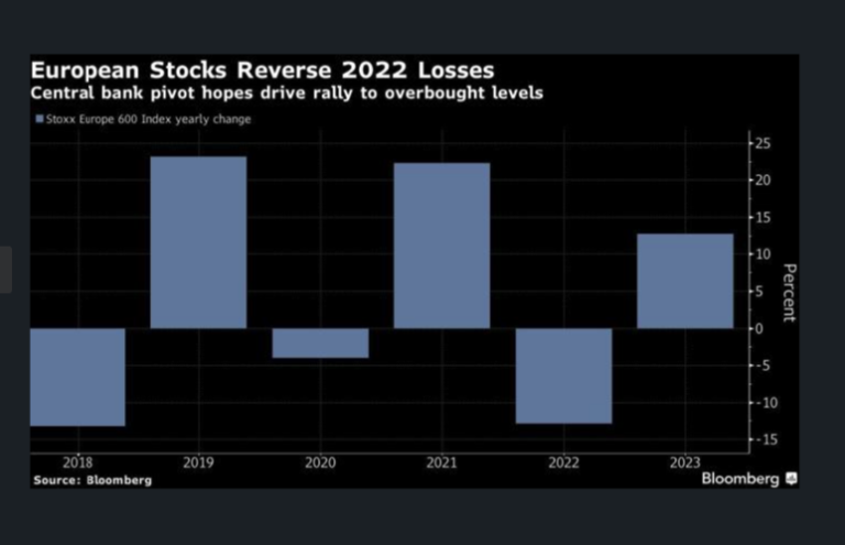 European Stocks Tread Cautiously in 2024