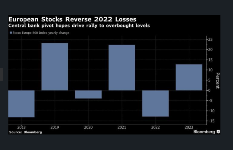 European Stocks Tread Cautiously In 2024 Alpha CopyTrading   1 6 